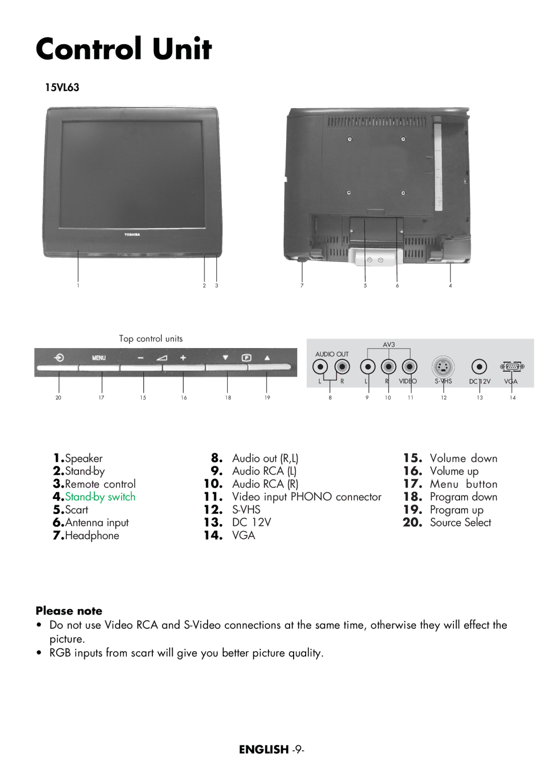 Toshiba 15VL63c Video input Phono connector, Scart, Program up, Antenna input Source Select Headphone, Please note 