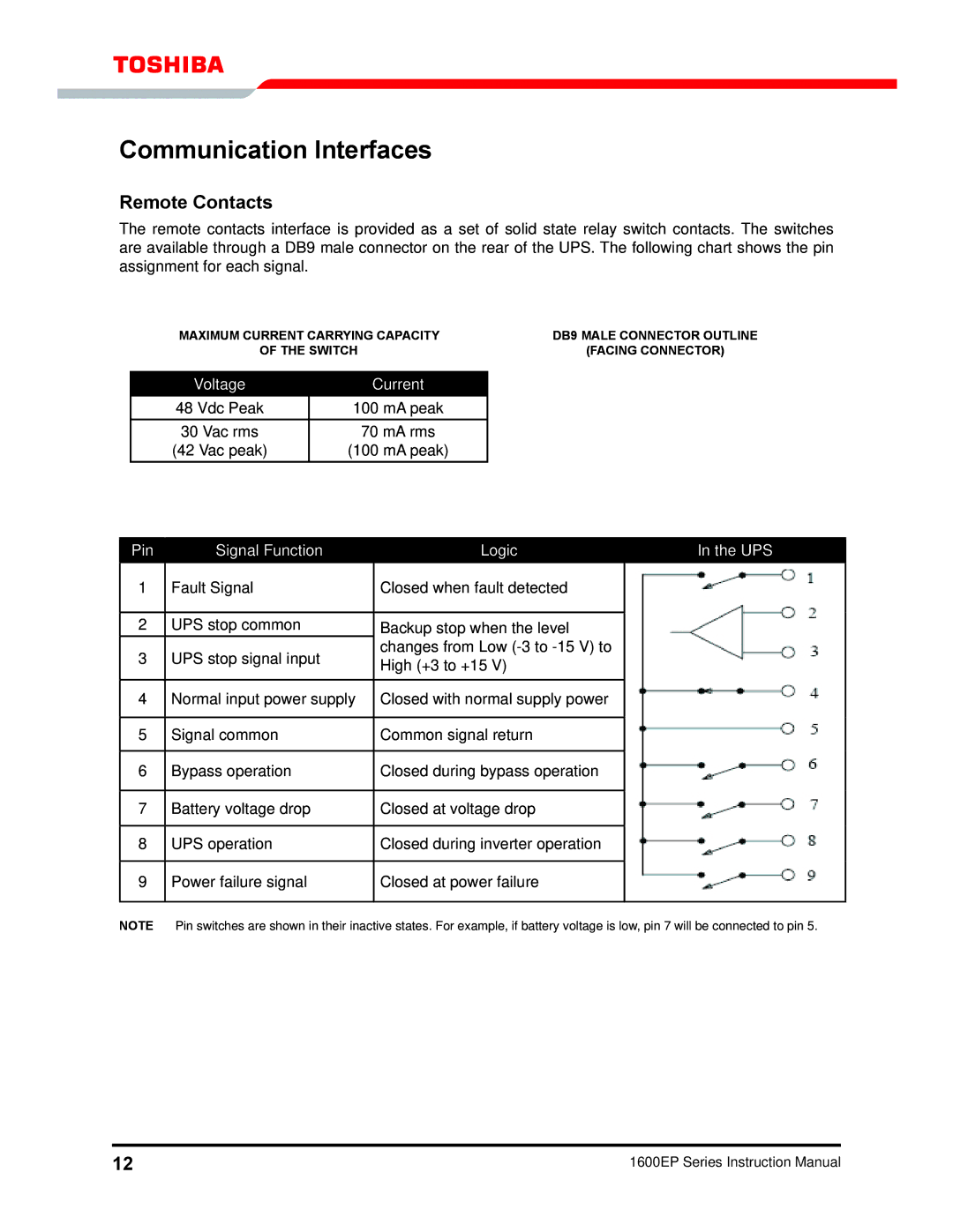 Toshiba 1600EP Series manual Communication Interfaces, Remote Contacts, Voltage Current, Pin Signal Function Logic UPS 