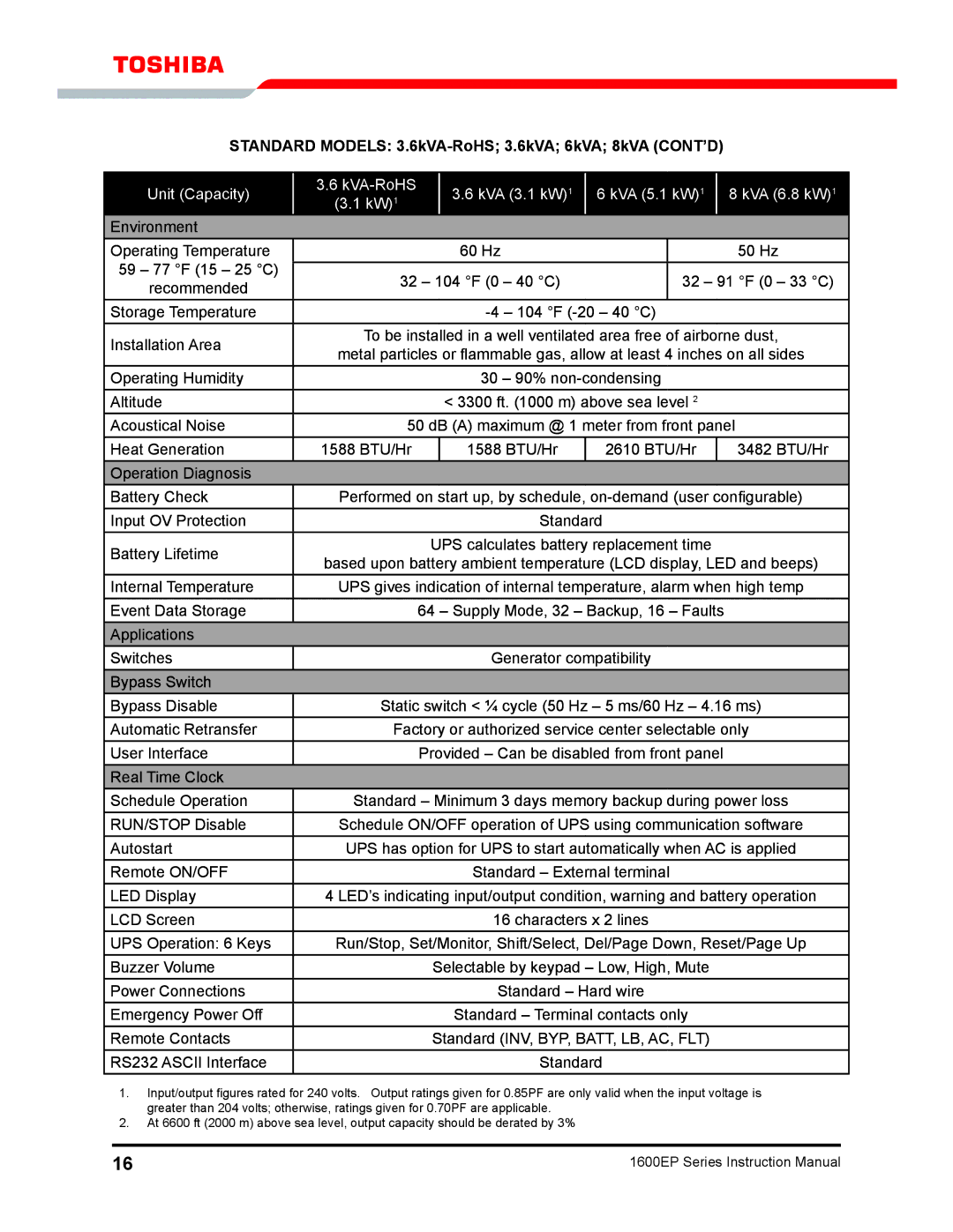 Toshiba 1600EP Series manual Standard Models 3.6kVA-RoHS 3.6kVA 6kVA 8kVA cont’d, RS232 Ascii Interface Standard 