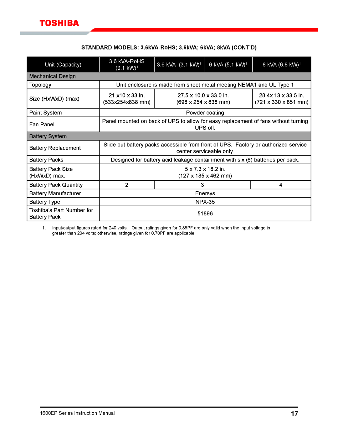 Toshiba 1600EP Series manual Standard Models 3.6kVA-RoHS 3.6kVA 6kVA 8kVA cont’d 