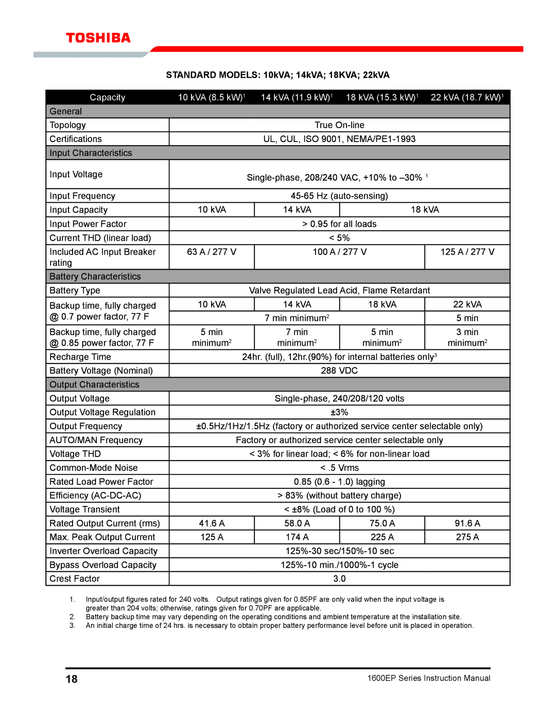 Toshiba 1600EP Series manual Standard Models 10kVA 14kVA 18kVA 22kVA, Capacity KVA 8.5 kW1, KVA 15.3 kW1 KVA 18.7 kW1 