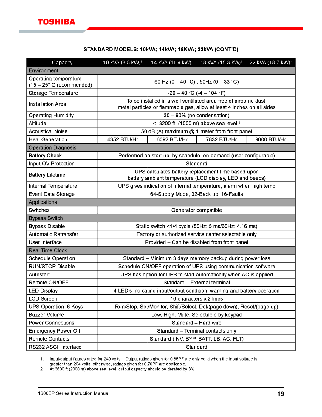 Toshiba 1600EP Series manual Standard Models 10kVA 14kVA 18kVA 22kVA cont’d 