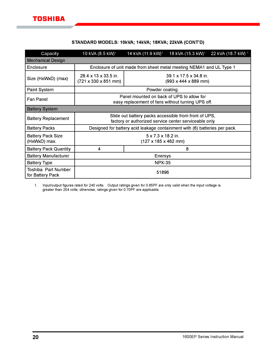 Toshiba 1600EP Series manual Capacity KVA 8.5 kW1 KVA 11.9 kW1 KVA 15.3 kW1 KVA 18.7 kW 