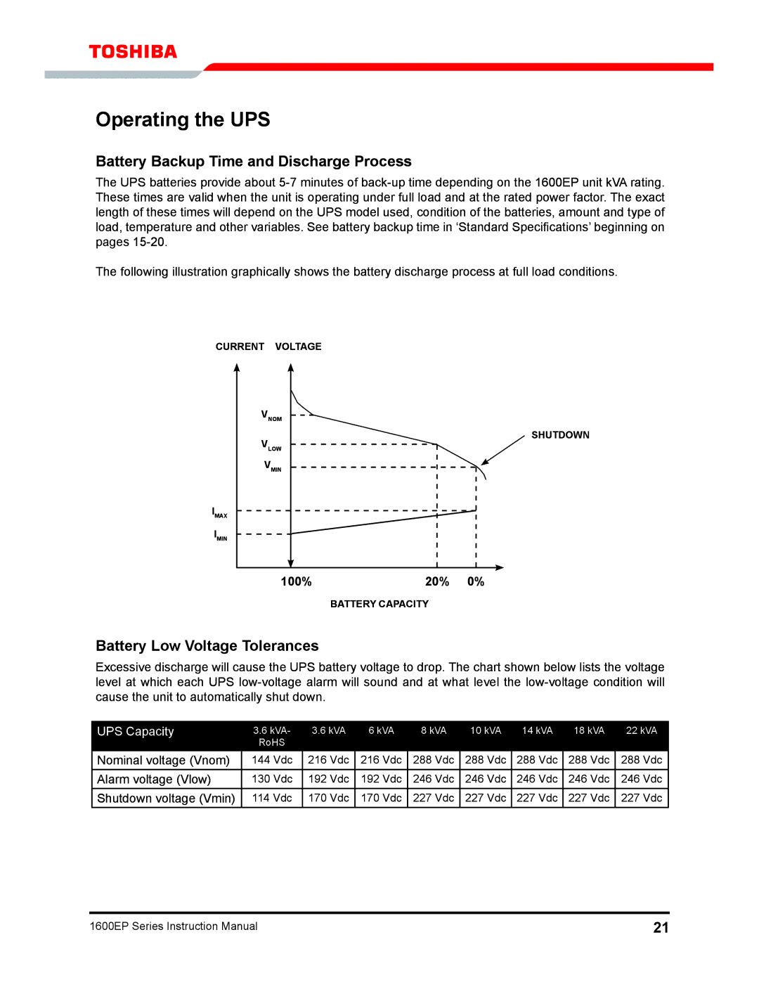 Toshiba 1600EP Series manual Operating the UPS, Battery Backup Time and Discharge Process, Battery Low Voltage Tolerances 