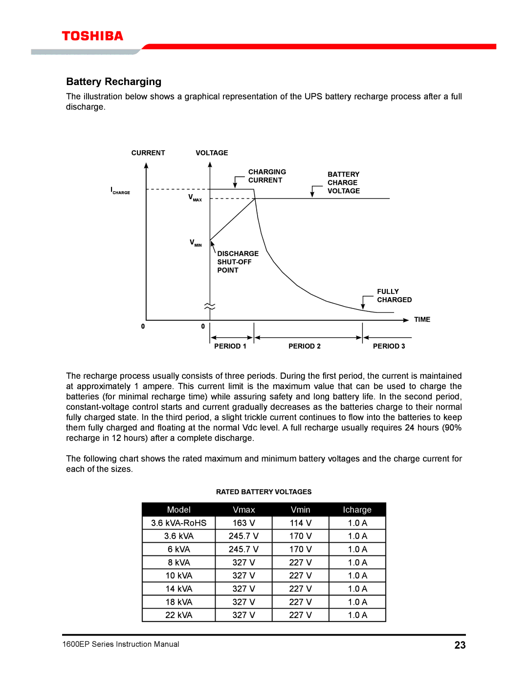 Toshiba 1600EP Series manual Battery Recharging, Model Vmax Vmin Icharge 