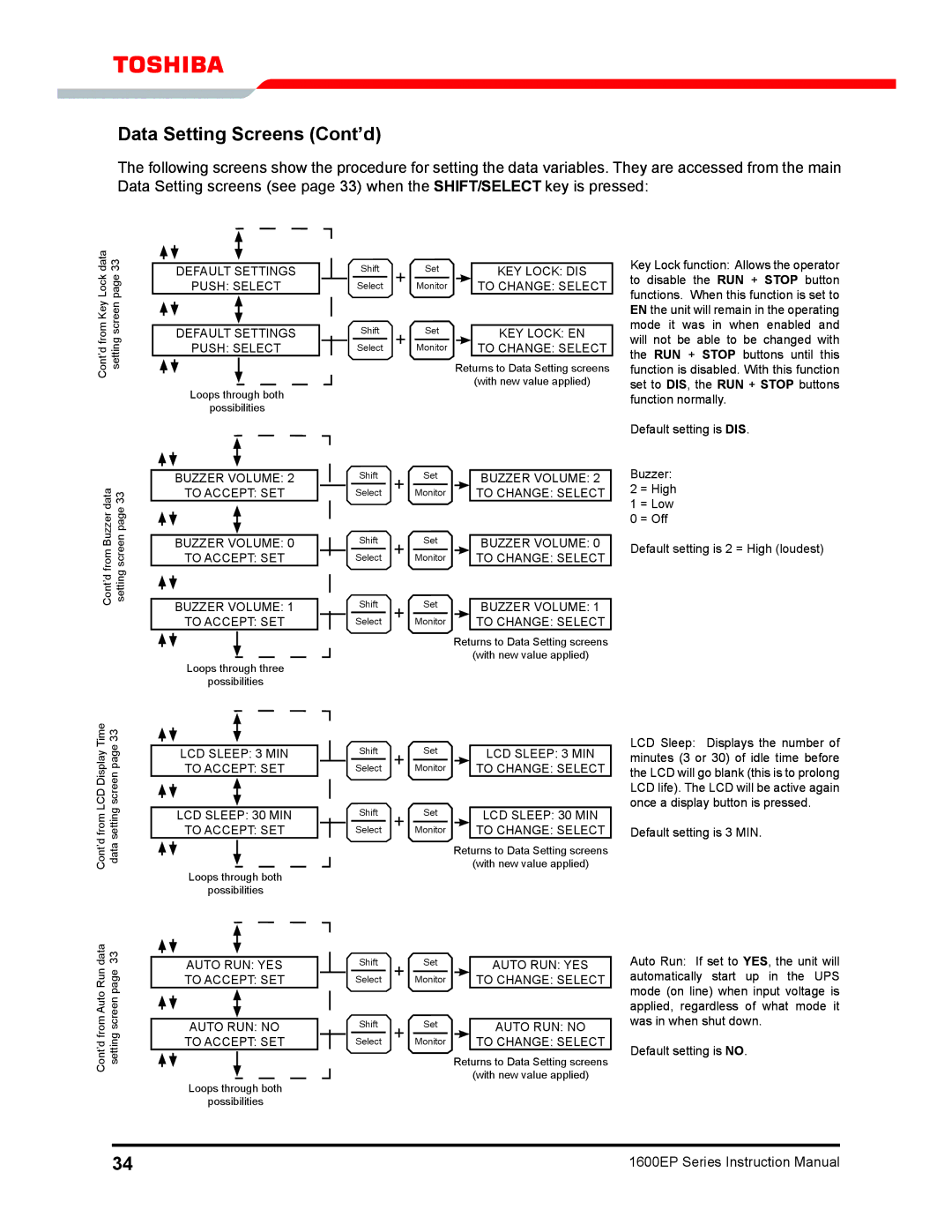 Toshiba 1600EP Series manual Data Setting Screens Cont’d, Auto RUN YES To Change Select Auto RUN no 