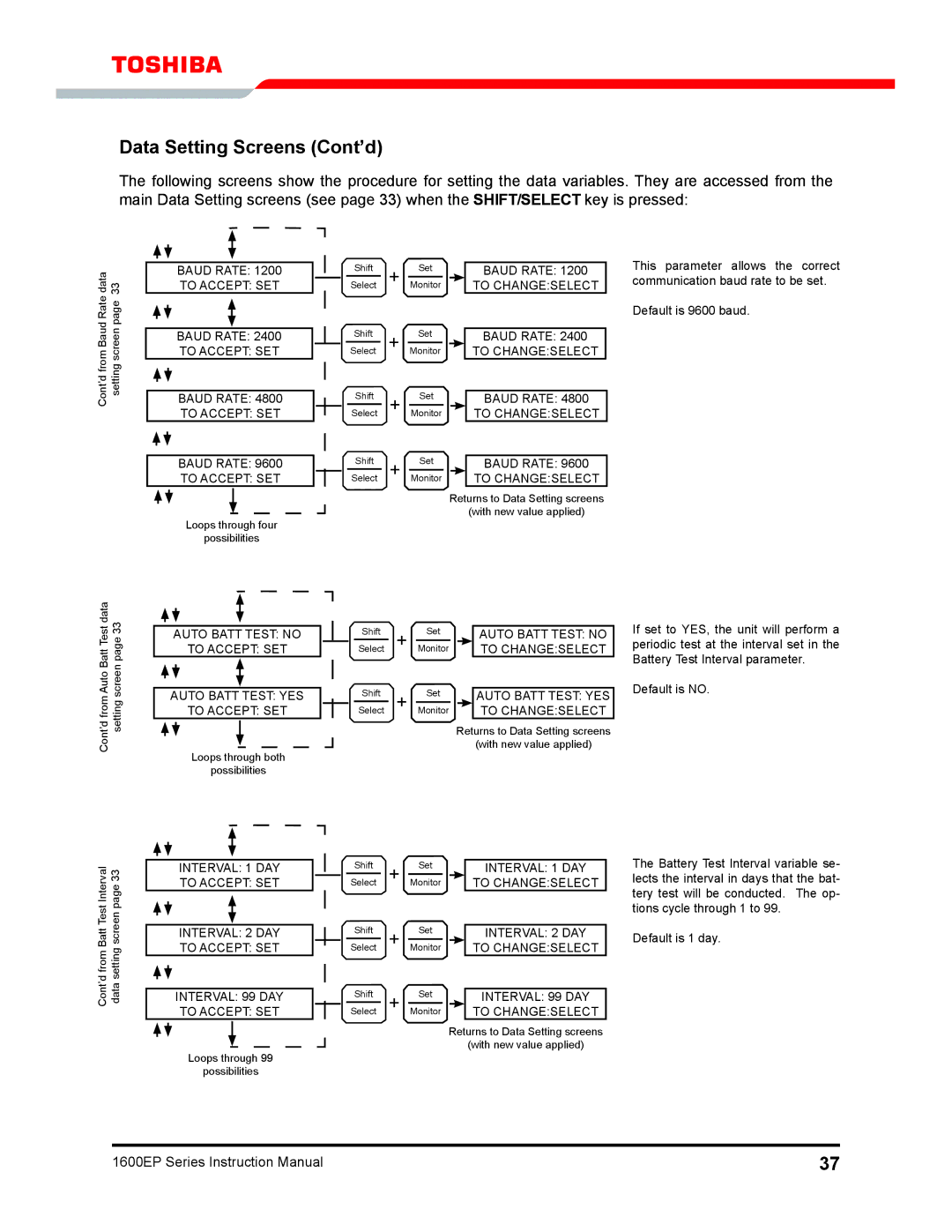 Toshiba 1600EP Series manual Baud Rate To Accept SET 