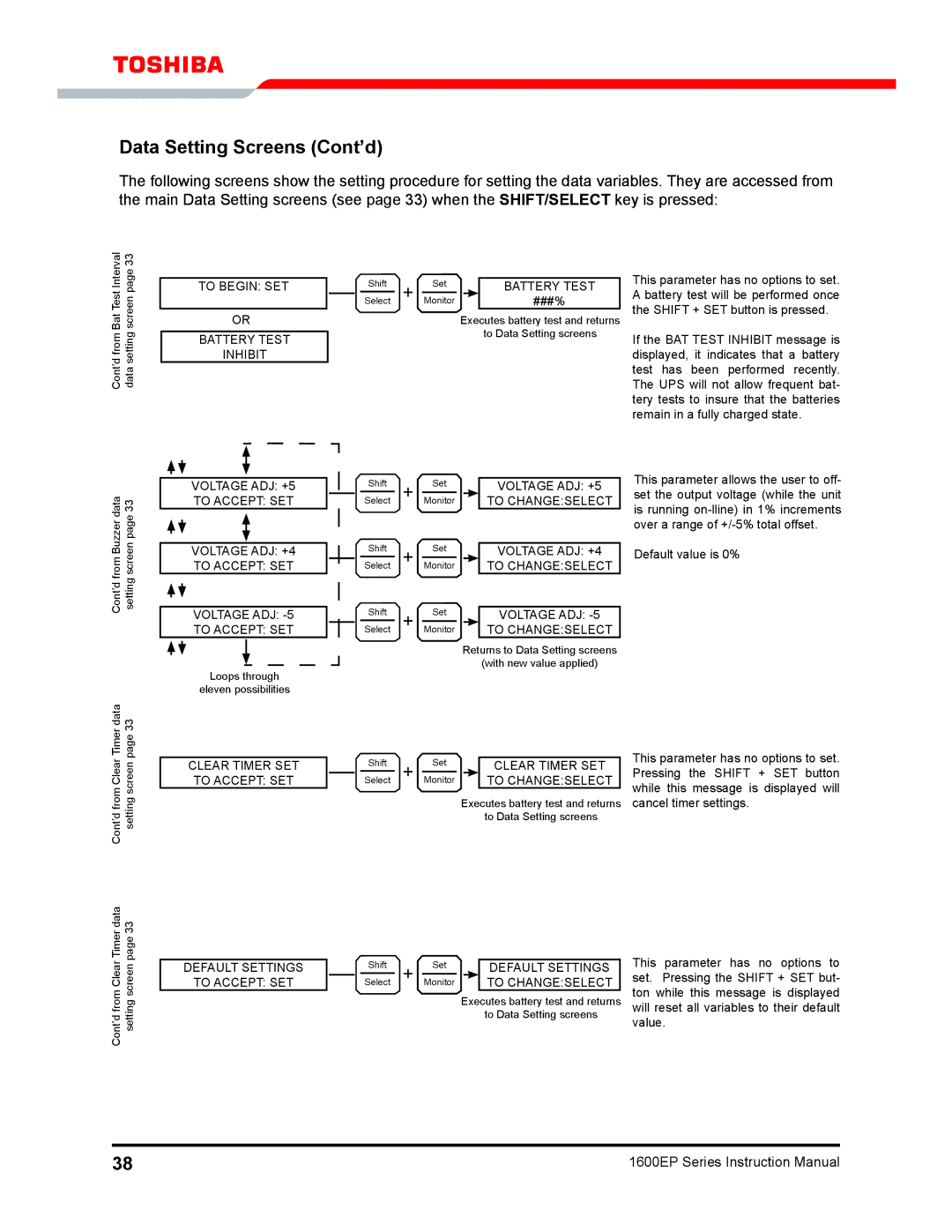 Toshiba 1600EP Series manual To Begin SET Battery Test Inhibit 