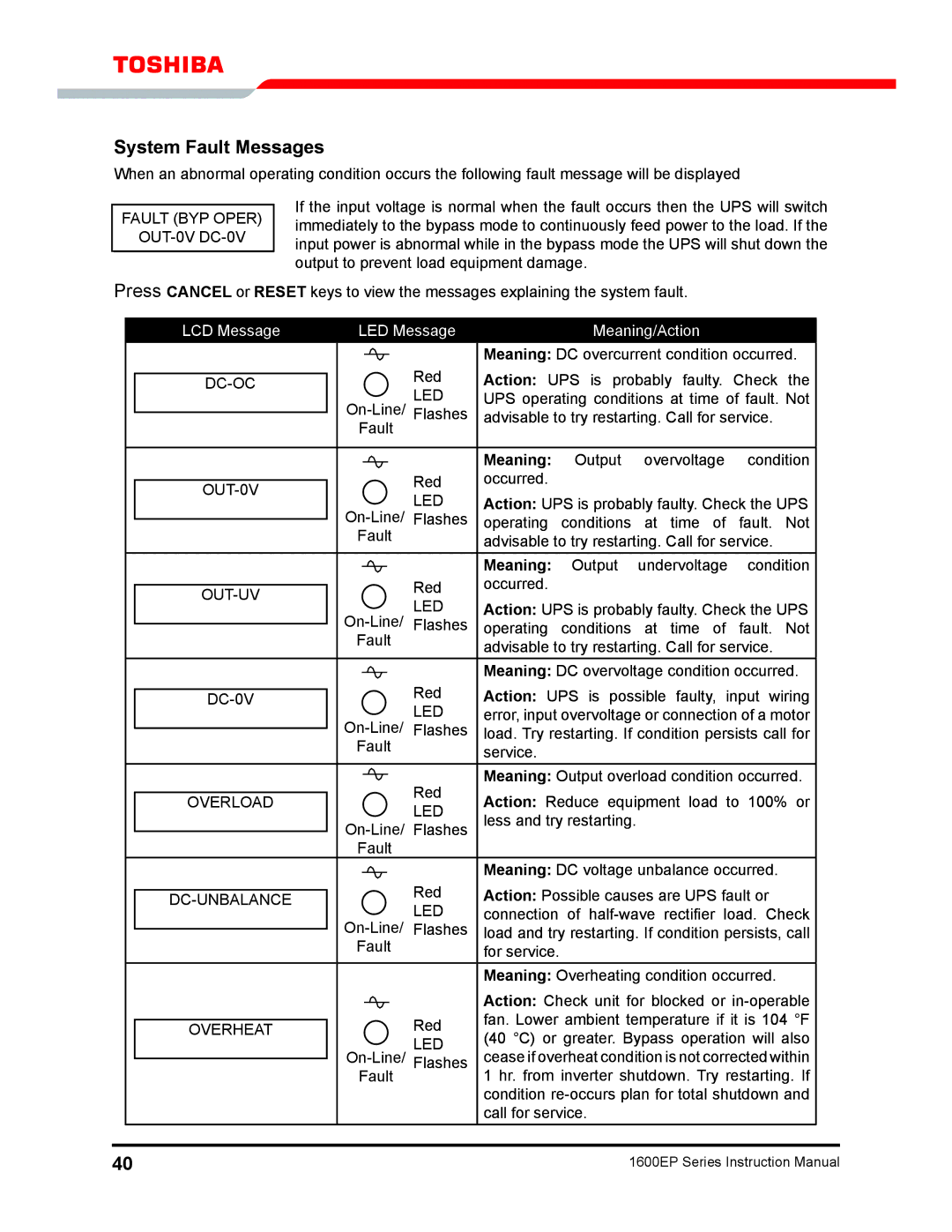 Toshiba 1600EP Series manual System Fault Messages, Meaning 