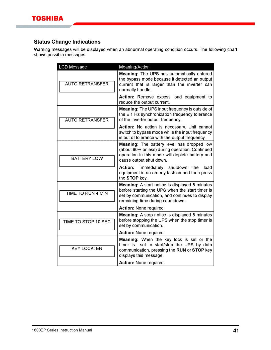 Toshiba 1600EP Series manual Status Change Indications, LCD Message Meaning/Action 