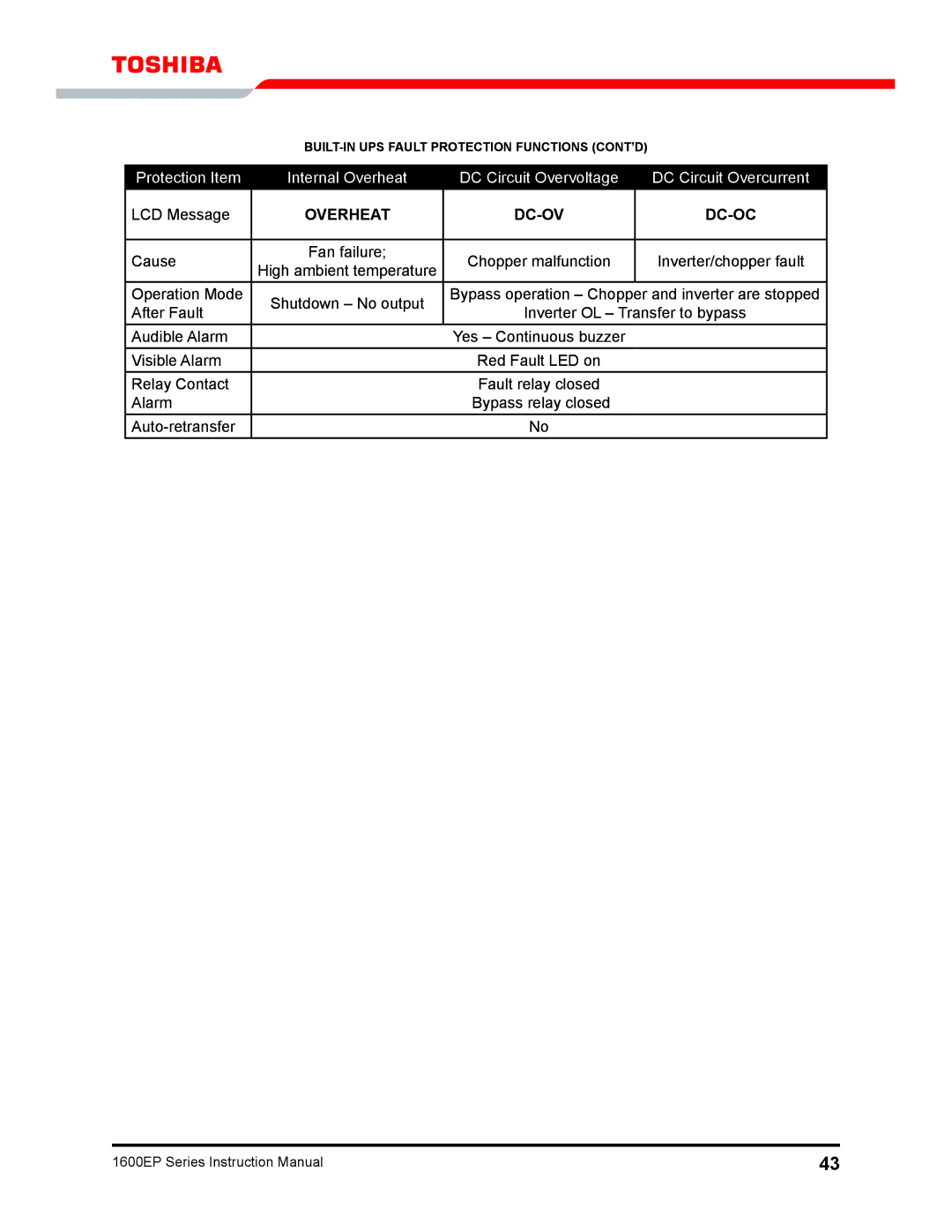 Toshiba 1600EP Series manual Overheat DC-OV DC-OC 