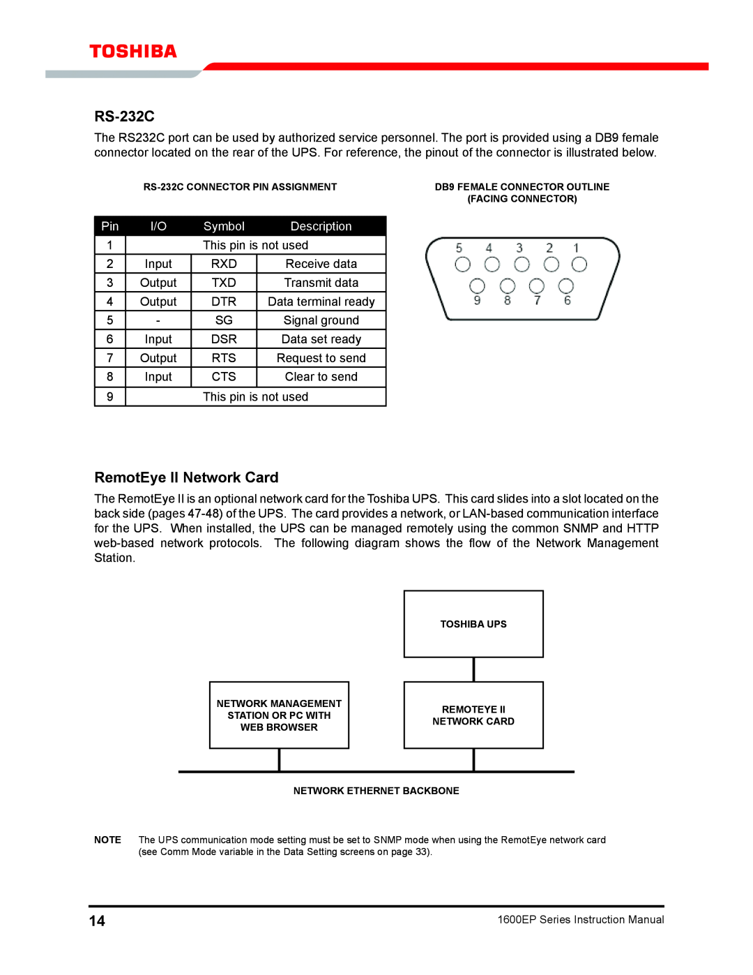 Toshiba 1600EP Series manual RS-232C, RemotEye II Network Card, Symbol, Description 