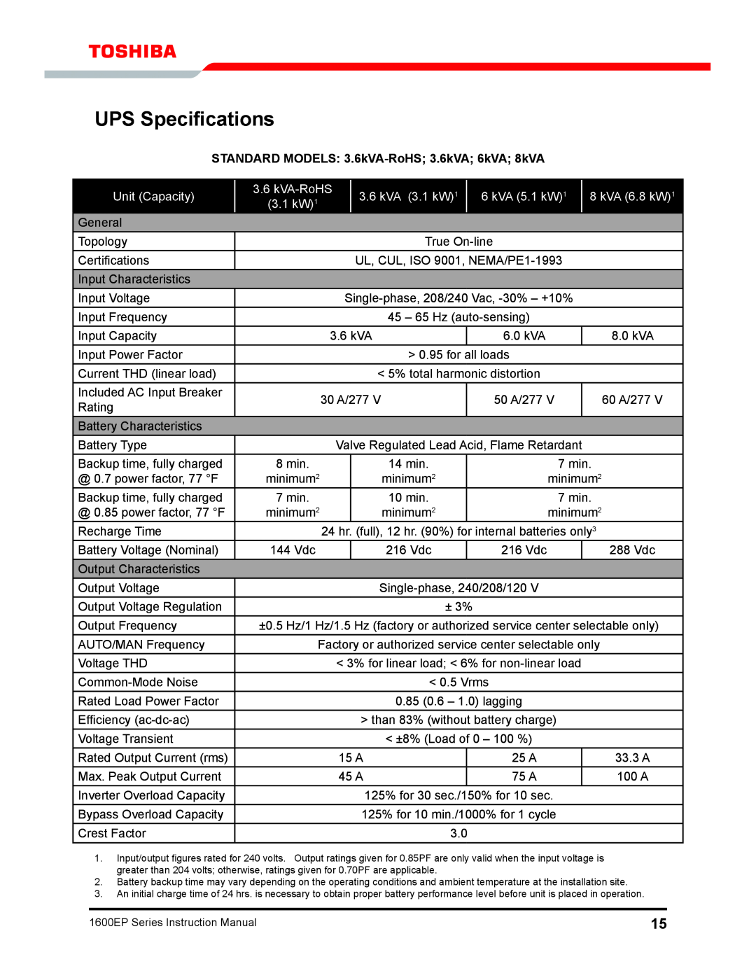 Toshiba 1600EP Series manual UPS Specifications, Standard Models 3.6kVA-RoHS 3.6kVA 6kVA 8kVA, Unit Capacity, kVA 3.1 kW1 