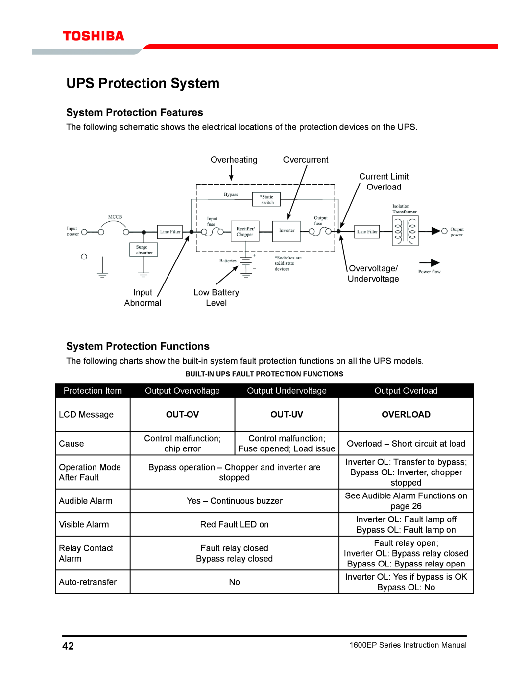 Toshiba 1600EP Series UPS Protection System, Protection Item, Output Overvoltage, Output Undervoltage, Output Overload 