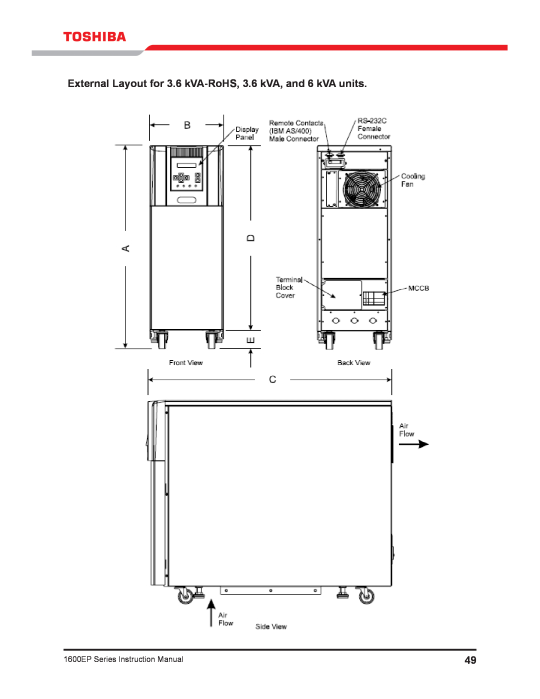 Toshiba 1600EP Series manual External Layout for 3.6 kVA-RoHS, 3.6 kVA, and 6 kVA units 