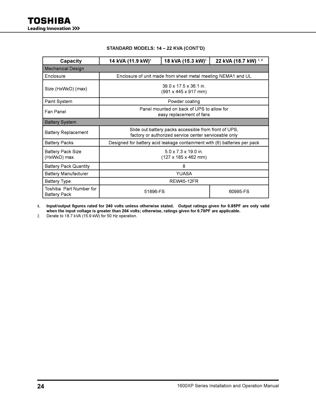 Toshiba 1600XP Capacity KVA 11.9 kW1 KVA 15.3 kW1 KVA 18.7 kW 1, Toshiba Part Number for 51896-FS 60995-FS Battery Pack 