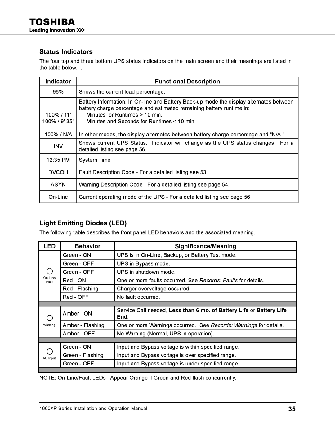 Toshiba 1600XP manual Status Indicators, Light Emitting Diodes LED, End 