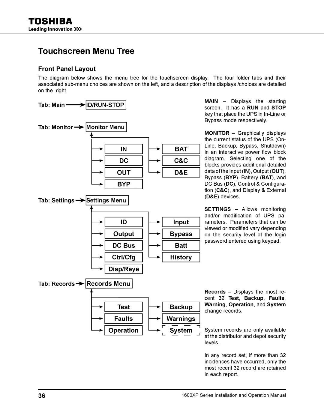 Toshiba 1600XP manual Touchscreen Menu Tree, Output DC Bus Ctrl/Cfg Disp/Reye, Test Faults Operation 