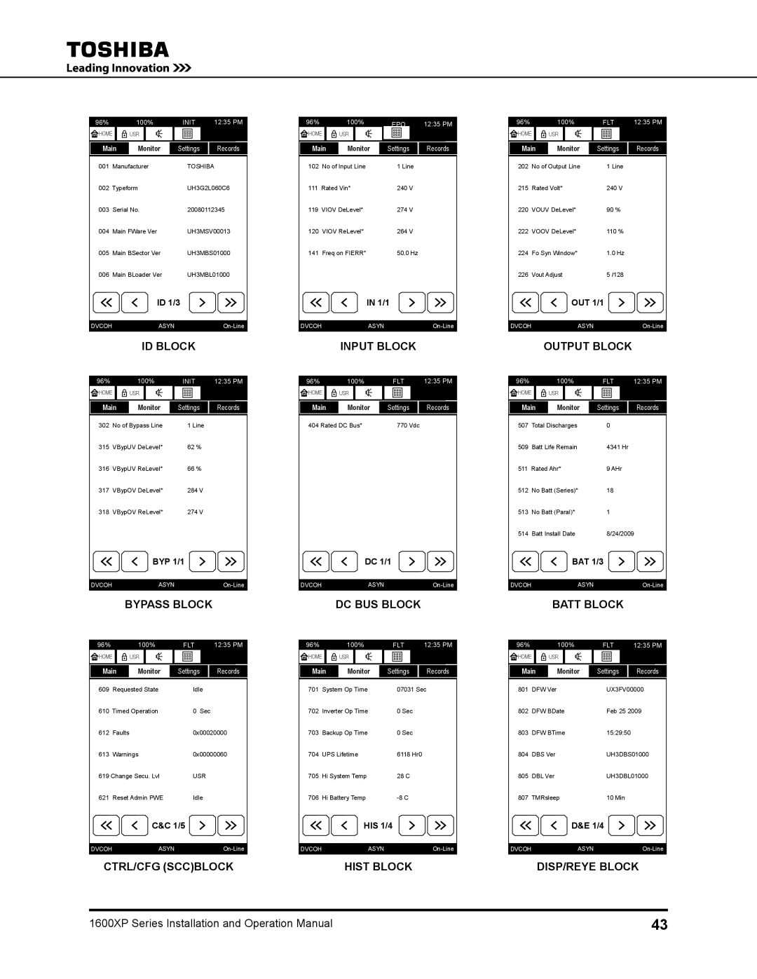 Toshiba 1600XP manual DISP/Reye Block 