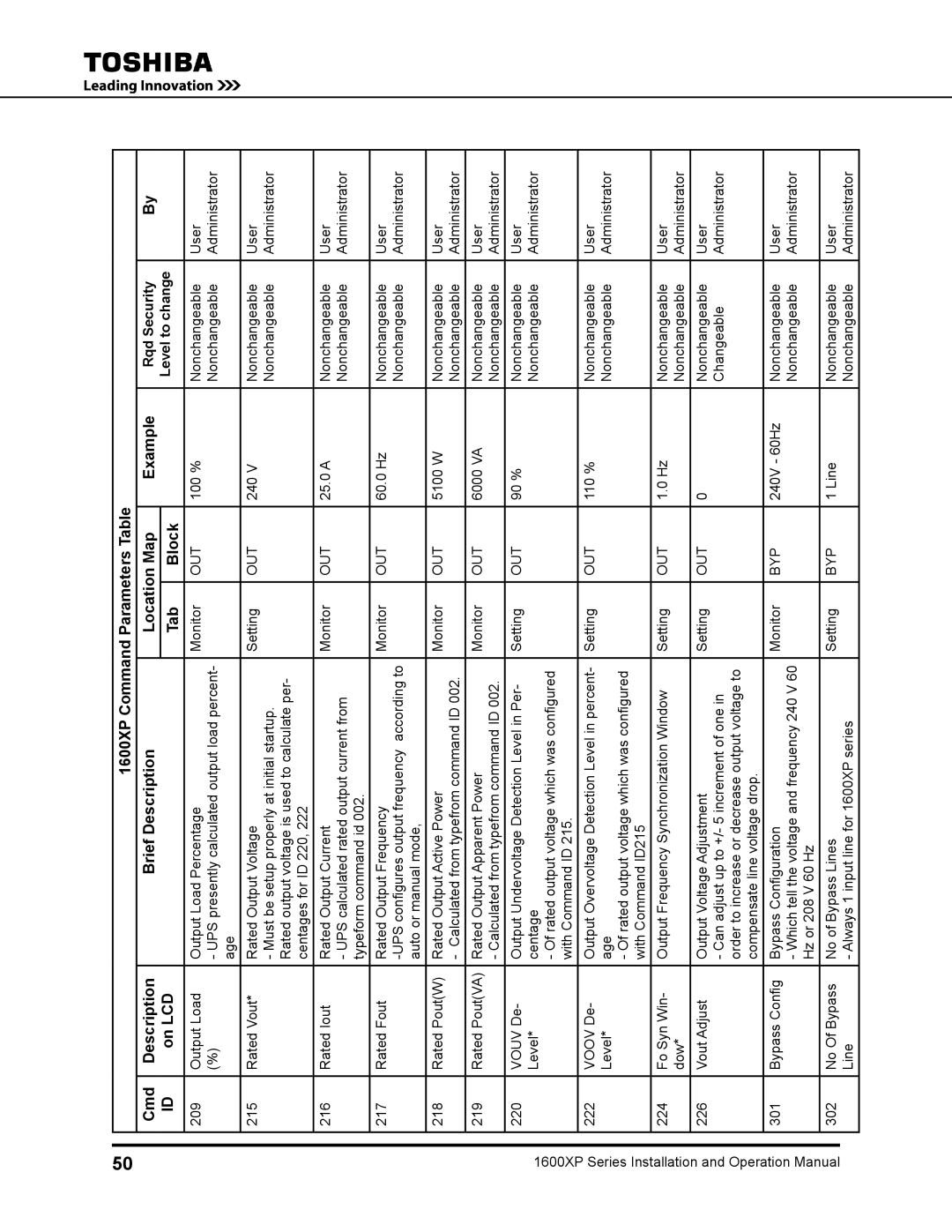 Toshiba 1600XP manual Byp 