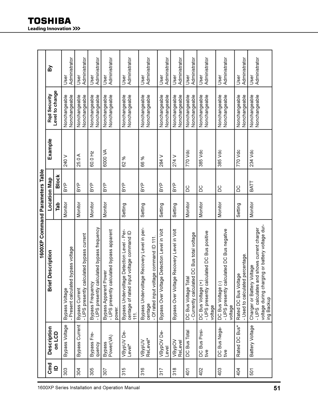 Toshiba 1600XP manual Batt 