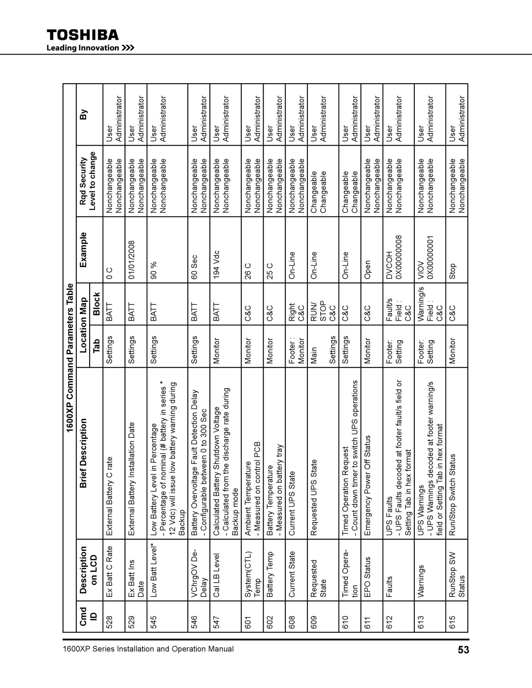 Toshiba 1600XP manual Run, Stop, Dvcoh, Viov 