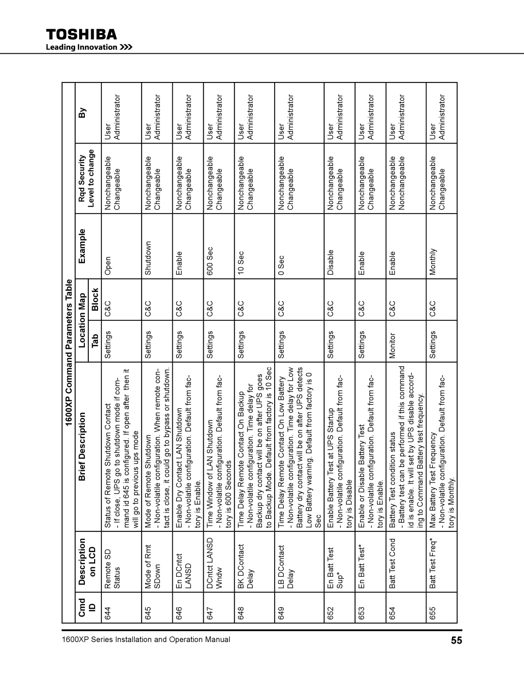 Toshiba 1600XP manual Lansd 