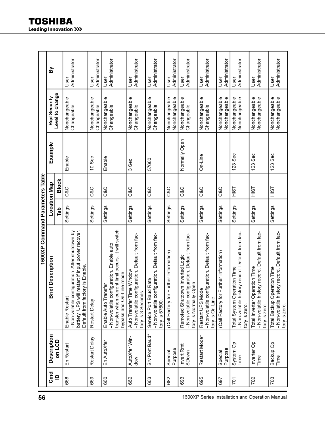 Toshiba 1600XP manual Hist 