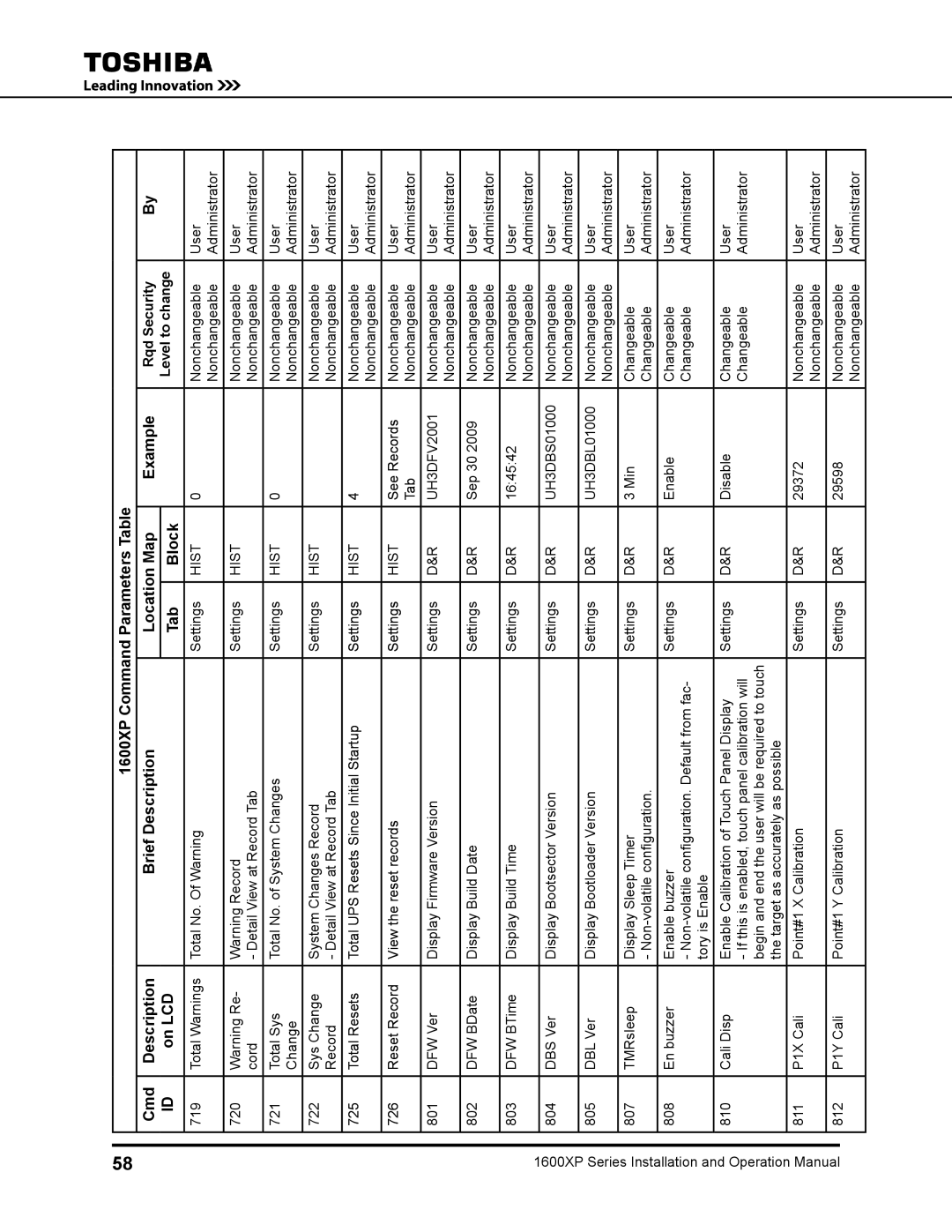 Toshiba 1600XP manual Total Warnings Total No. Of Warning Settings 