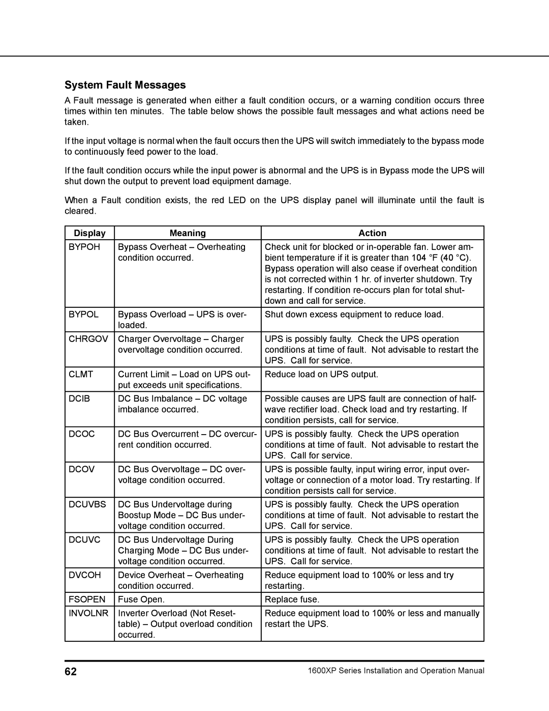 Toshiba 1600XP manual System Fault Messages, Display Meaning Action 