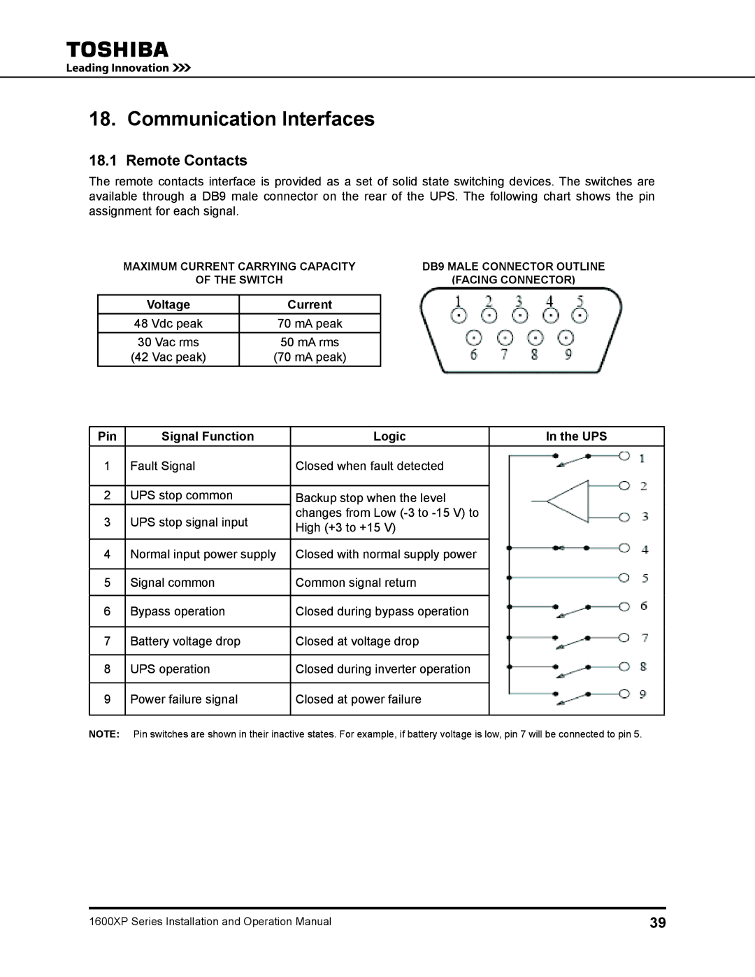 Toshiba 1600XP operation manual Communication Interfaces, Remote Contacts, Current Vdc peak MA peak 