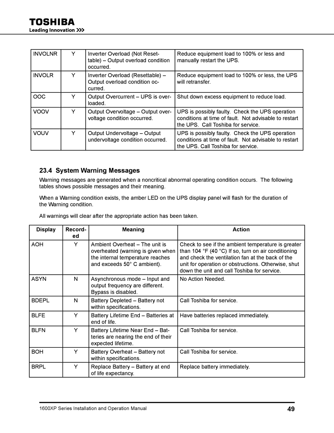 Toshiba 1600XP operation manual System Warning Messages, Display Record Meaning Action 