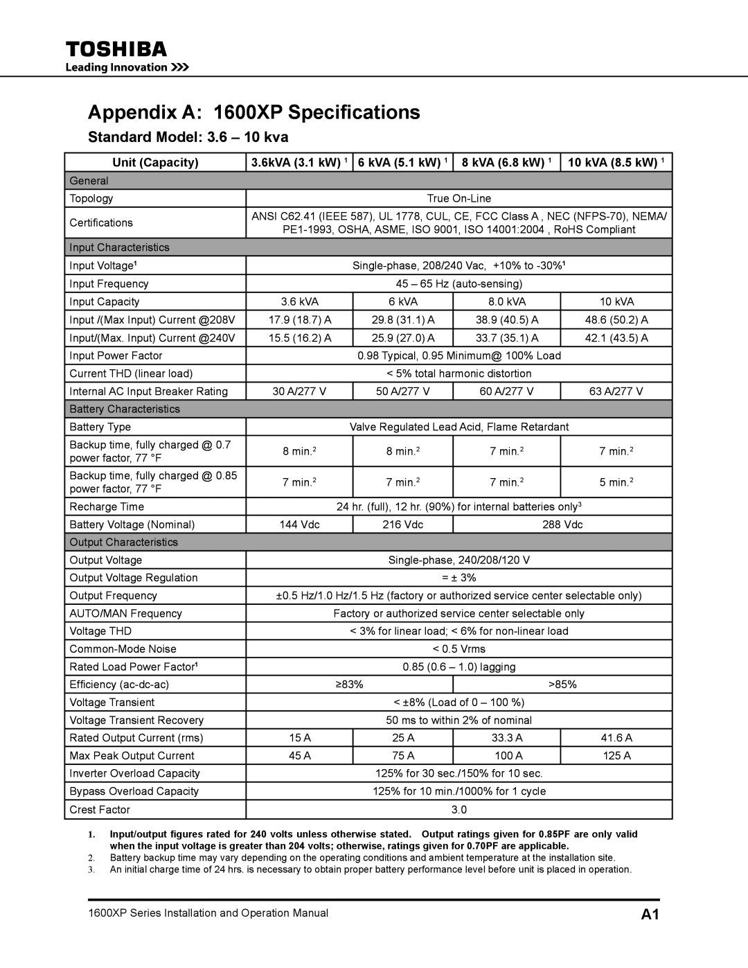 Toshiba operation manual Appendix a 1600XP Specifications, Standard Model 3.6 10 kva 