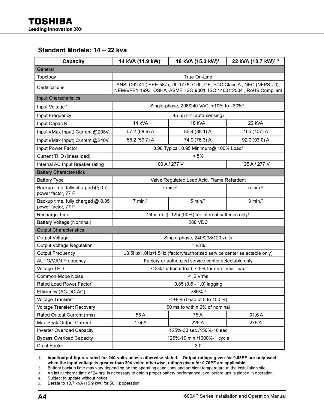 Toshiba 1600XP operation manual Standard Models 14 22 kva, Capacity KVA 11.9 kW1 KVA 15.3 kW1 KVA 18.7 kW1 