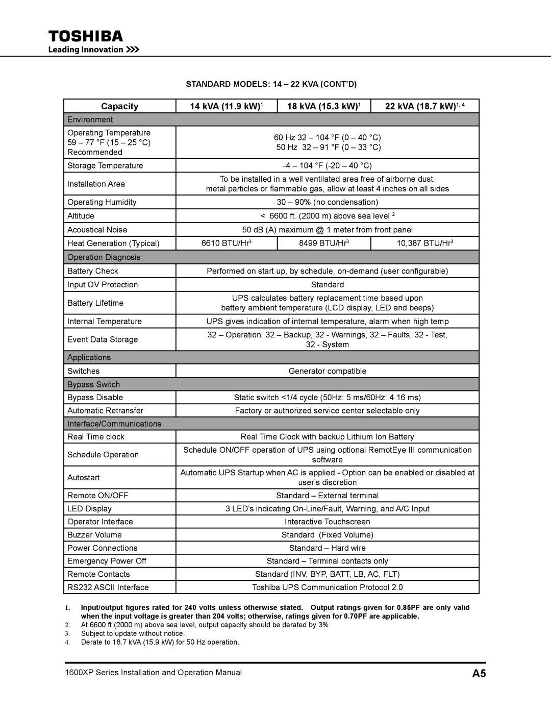 Toshiba 1600XP operation manual Standard Models 14 22 KVA CONT’D 