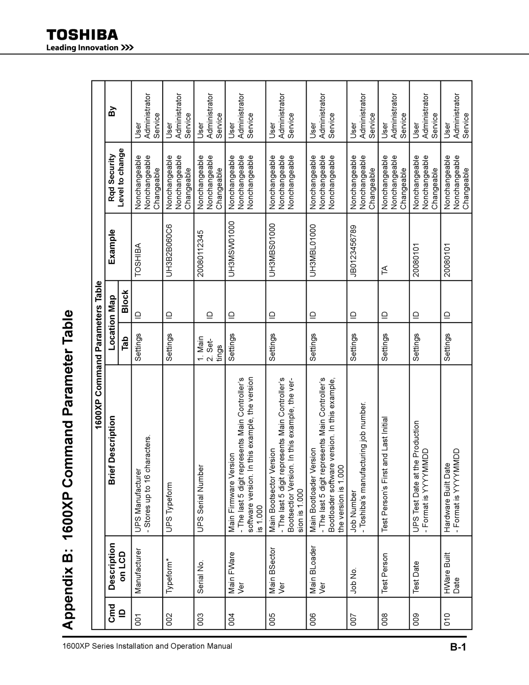 Toshiba operation manual Appendix B 1600XP Command Parameter Table, On LCD, Tab Block, Toshiba 