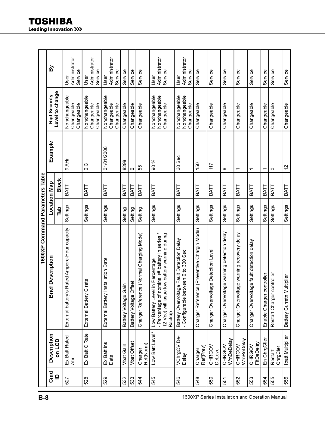 Toshiba 1600XP operation manual Chrgov 