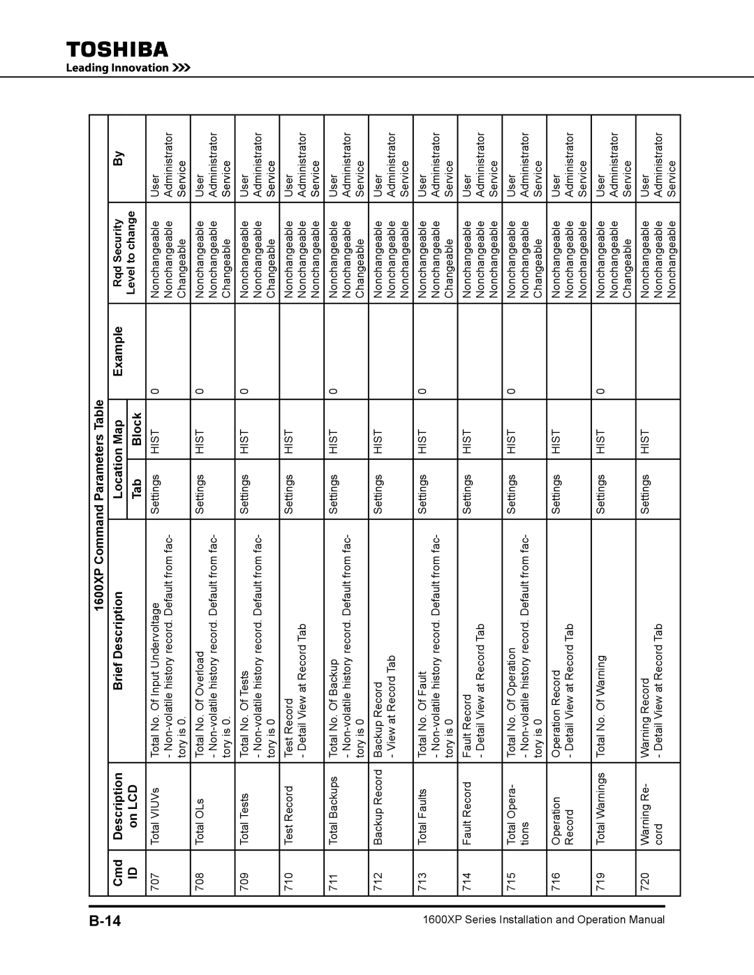 Toshiba 1600XP operation manual Total VIUVs Total No. Of Input Undervoltage Settings 