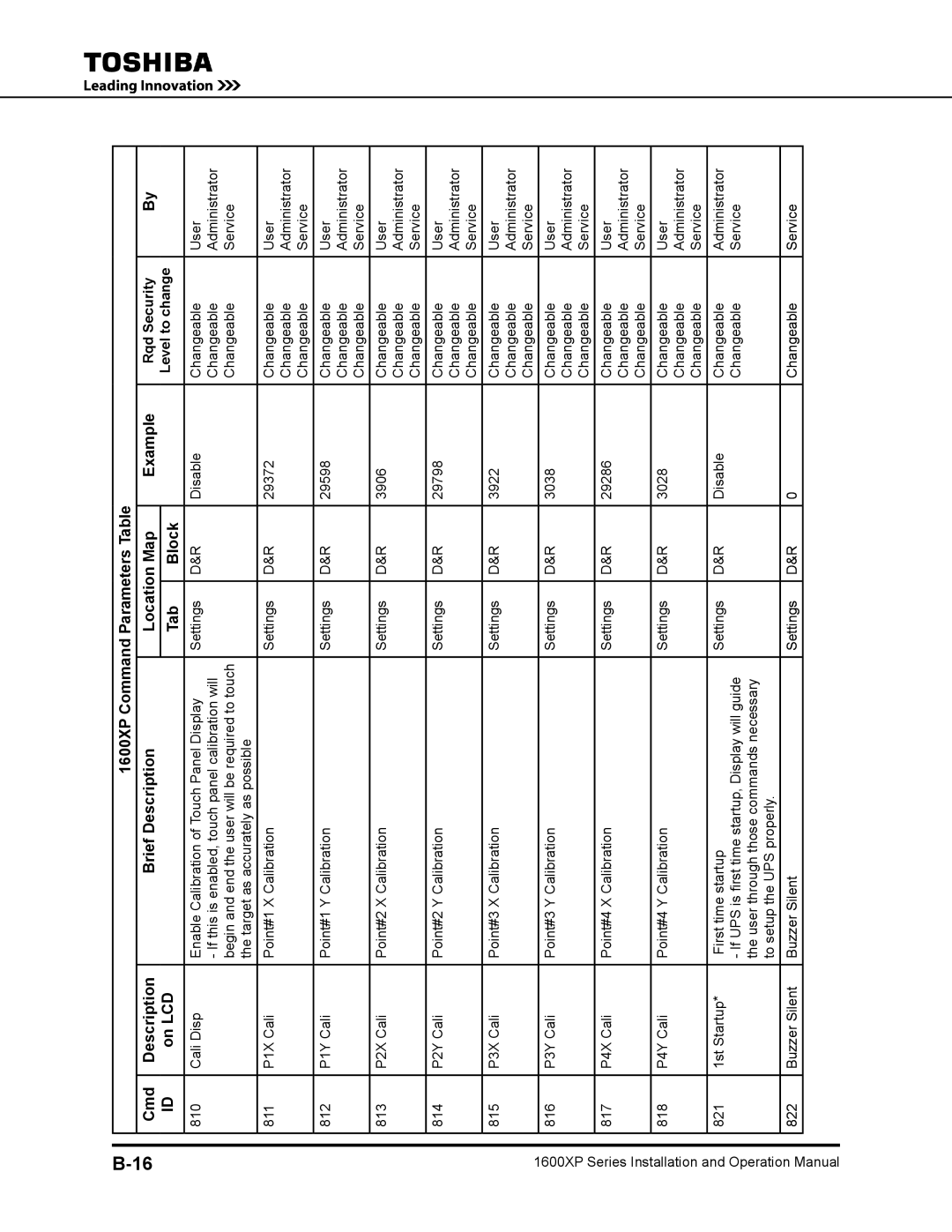 Toshiba 1600XP operation manual Begin and end the user will be required to touch 