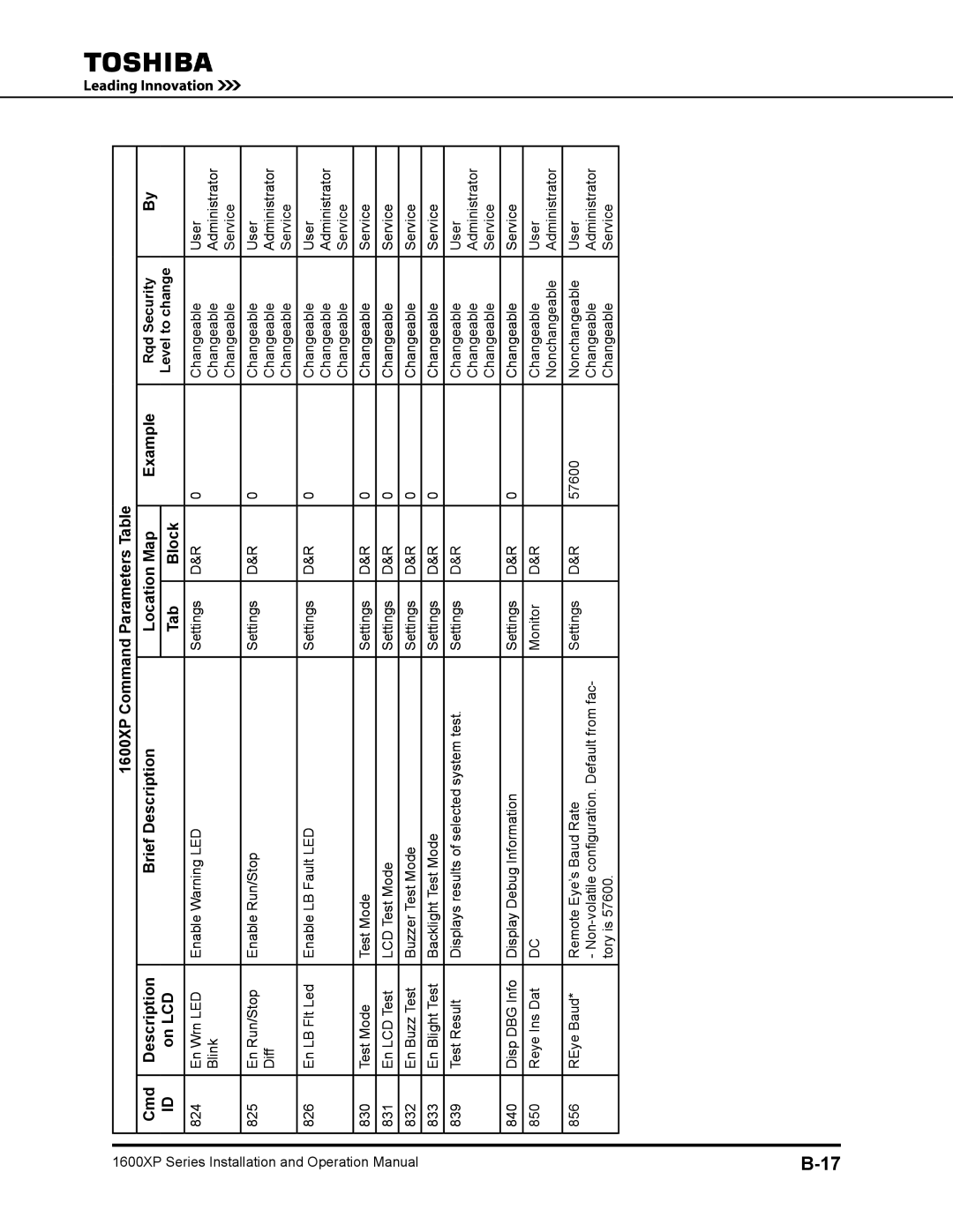 Toshiba 1600XP operation manual On LCD 