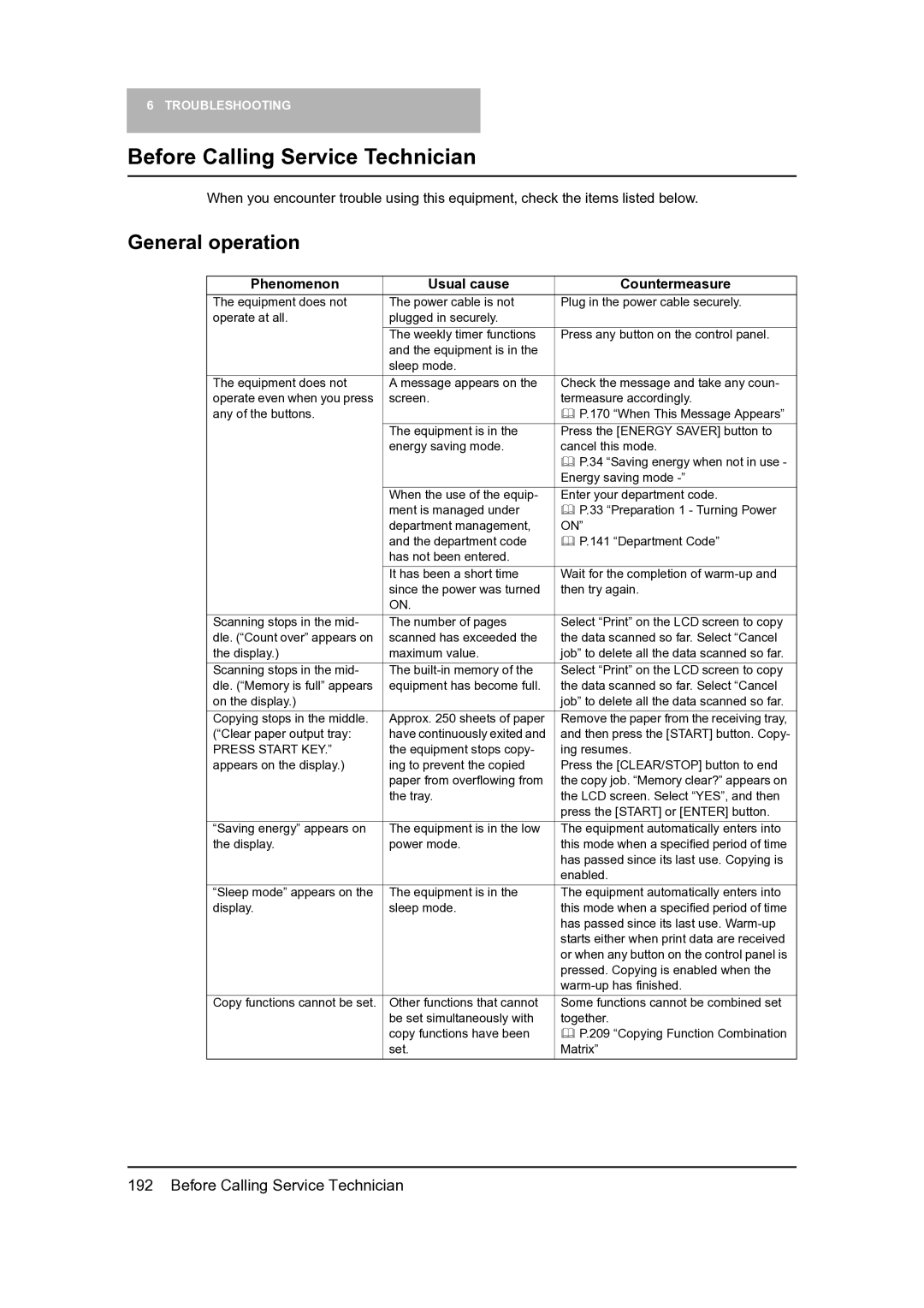 Toshiba 165, 205 manual Before Calling Service Technician, General operation, Phenomenon Usual cause Countermeasure 