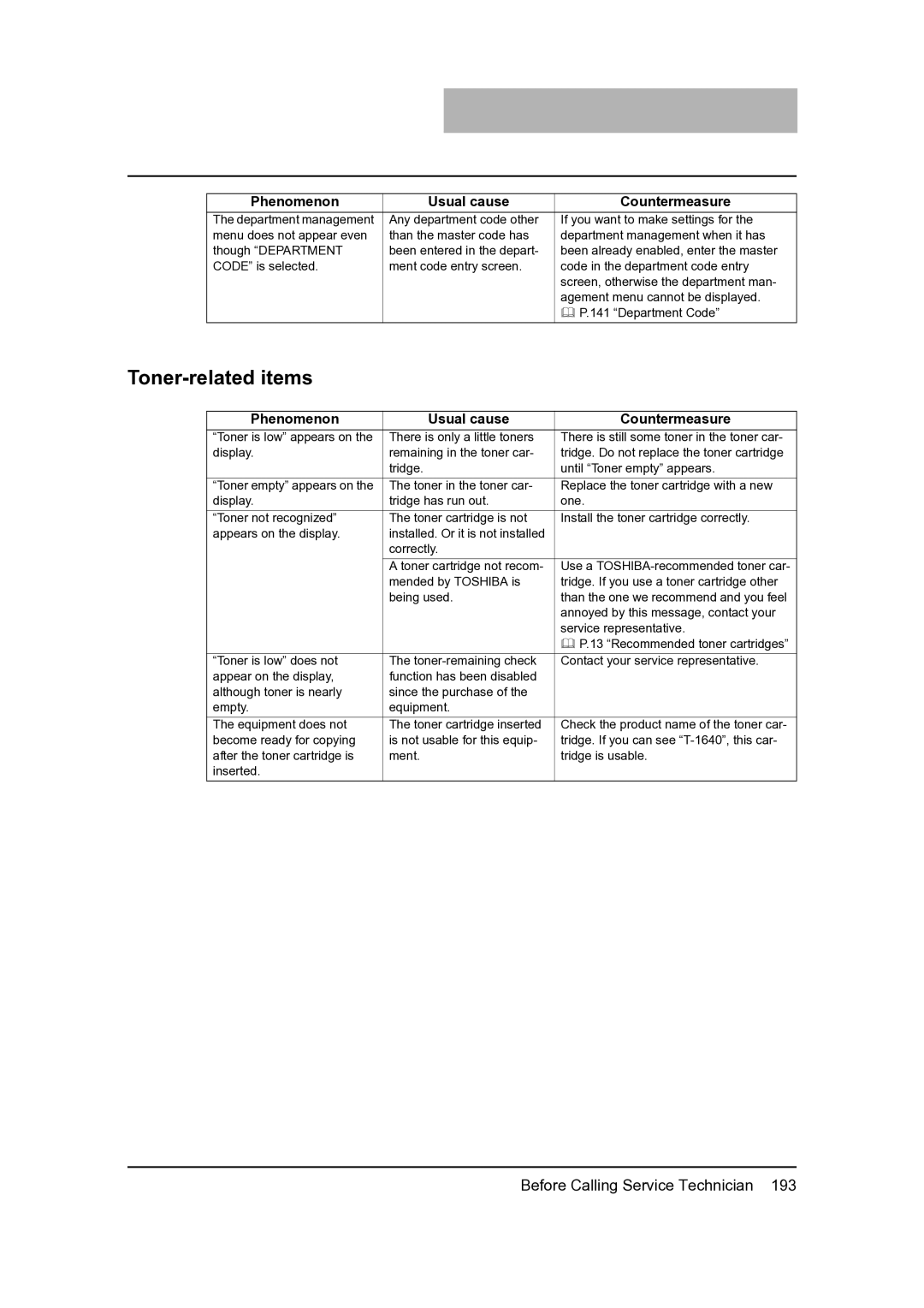 Toshiba 205, 165 manual Toner-related items 