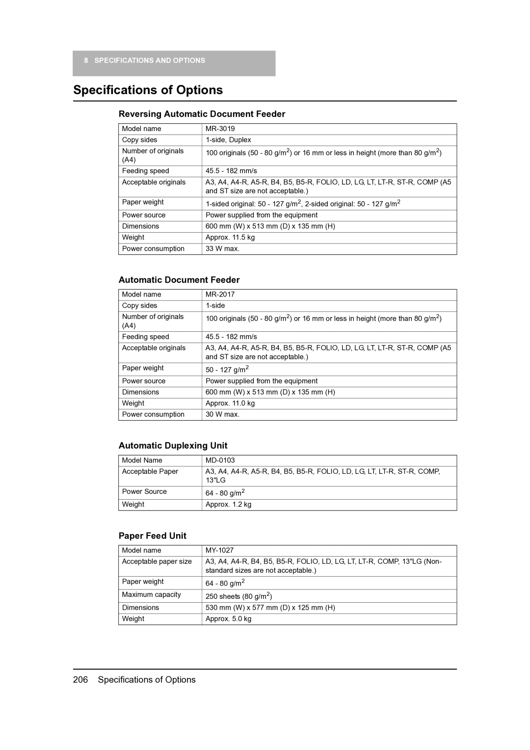 Toshiba 165, 205 Specifications of Options, Reversing Automatic Document Feeder, Automatic Duplexing Unit, Paper Feed Unit 