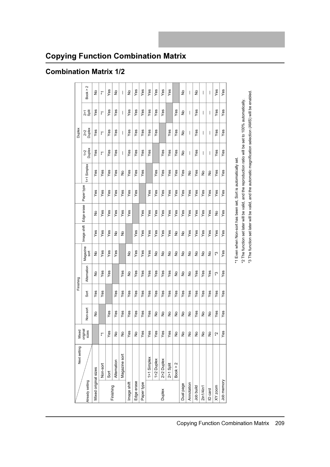 Toshiba 205, 165 manual Copying Function Combination Matrix, Combination Matrix 1/2 