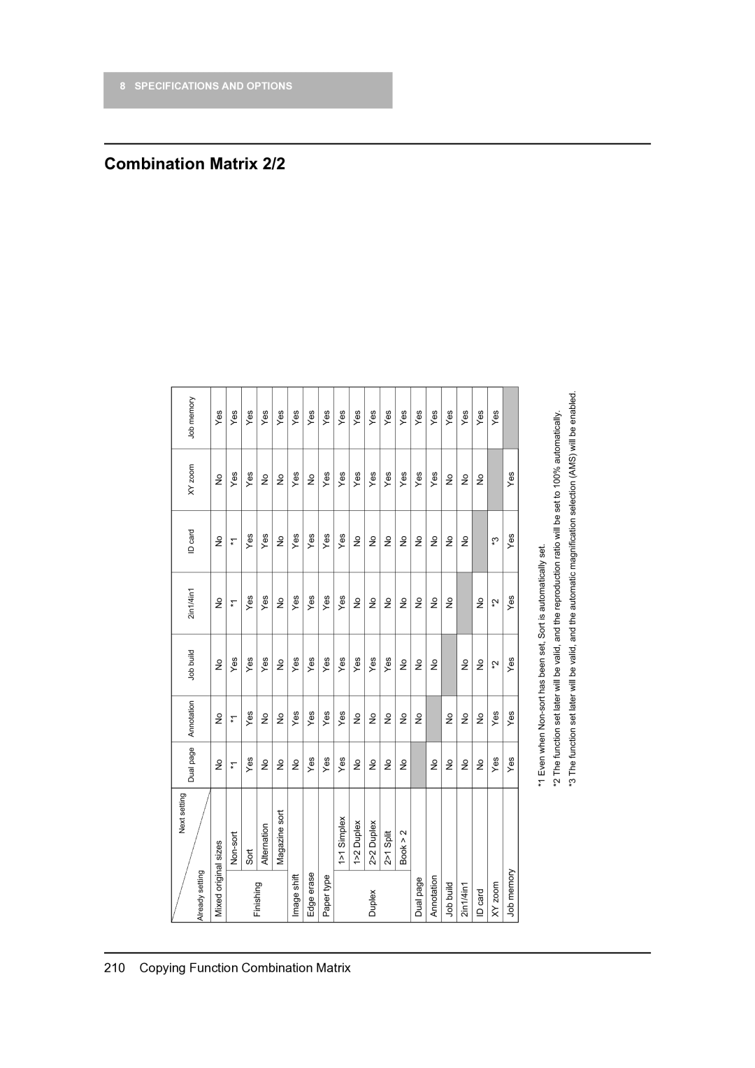 Toshiba 165, 205 manual Combination Matrix 2/2 