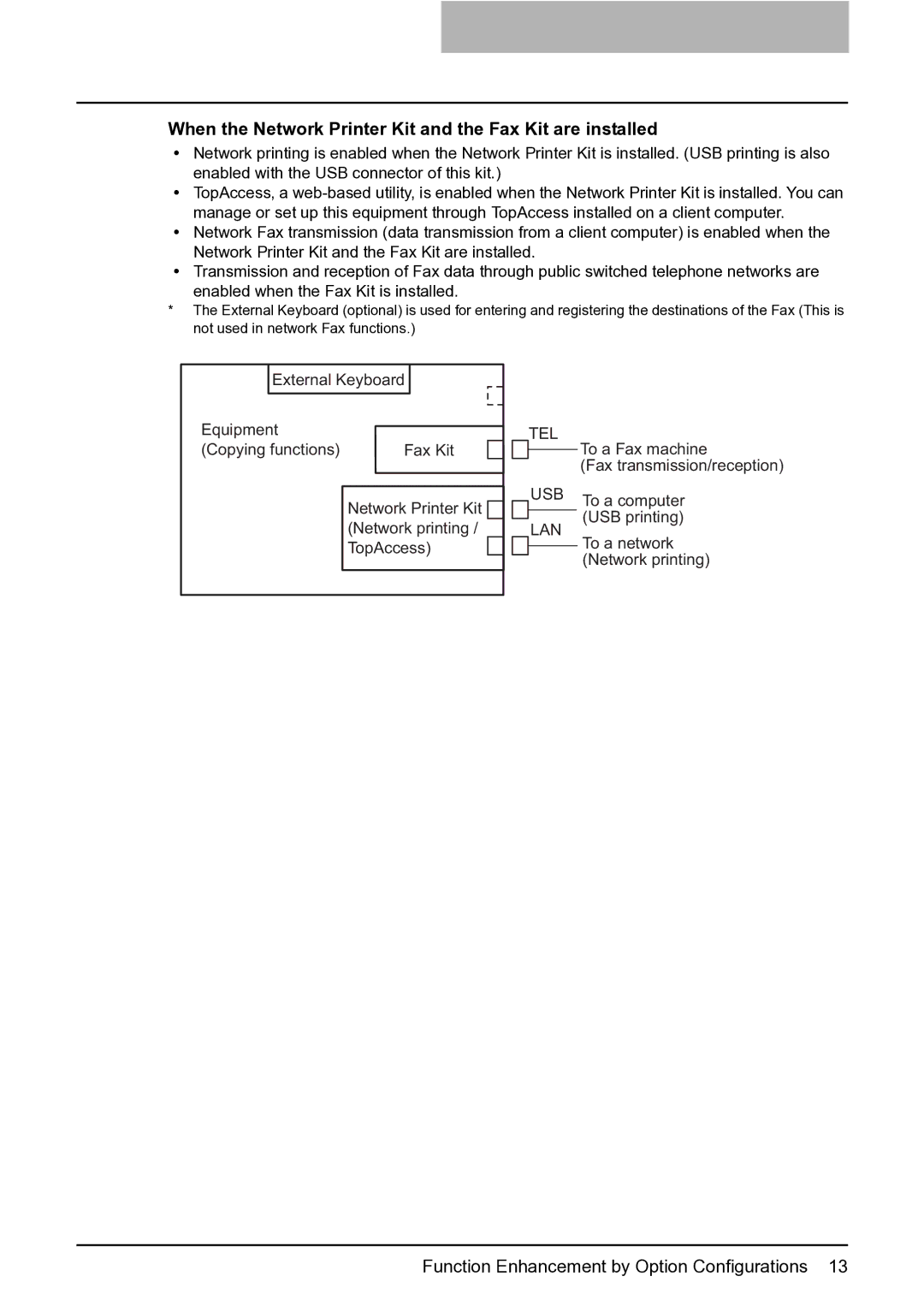 Toshiba 165 quick start When the Network Printer Kit and the Fax Kit are installed 