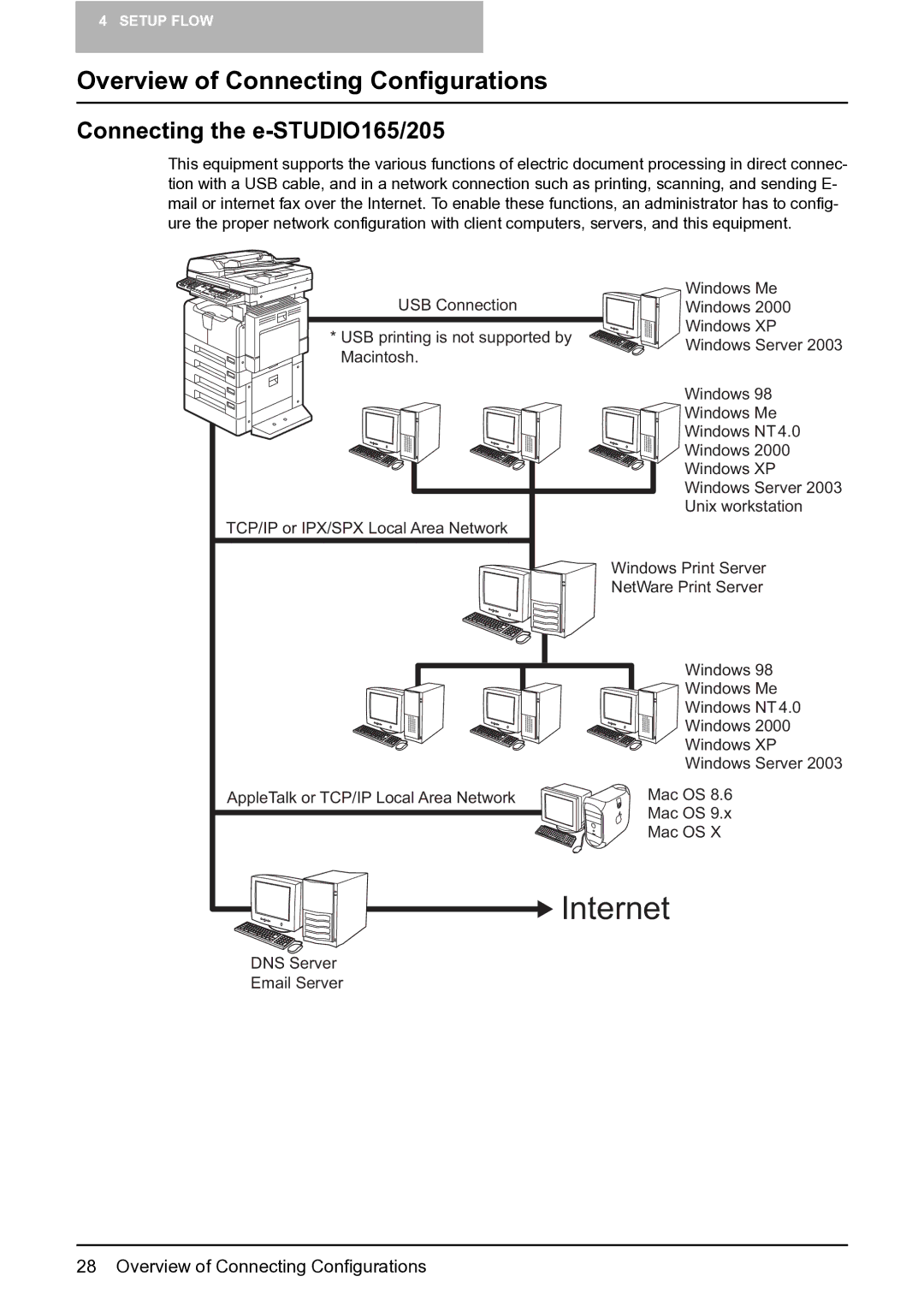 Toshiba quick start Overview of Connecting Configurations, Connecting the e-STUDIO165/205 