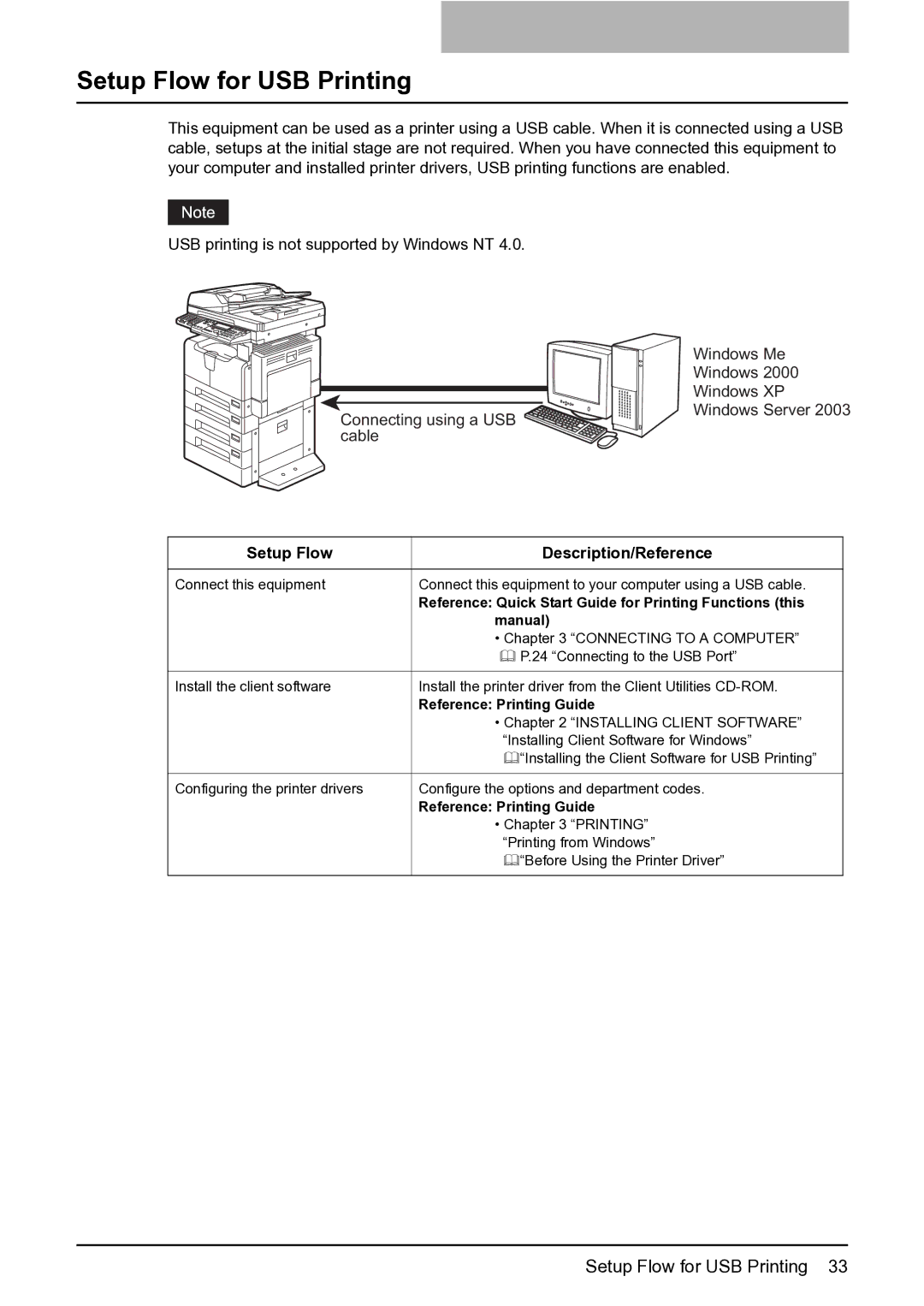 Toshiba 165 quick start Setup Flow for USB Printing, Setup Flow Description/Reference 