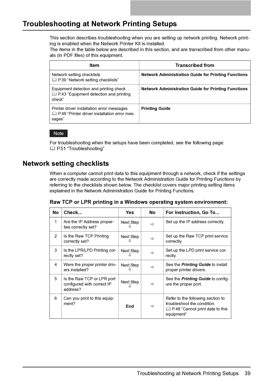 Toshiba 165 quick start Troubleshooting at Network Printing Setups, Network setting checklists, Transcribed from 