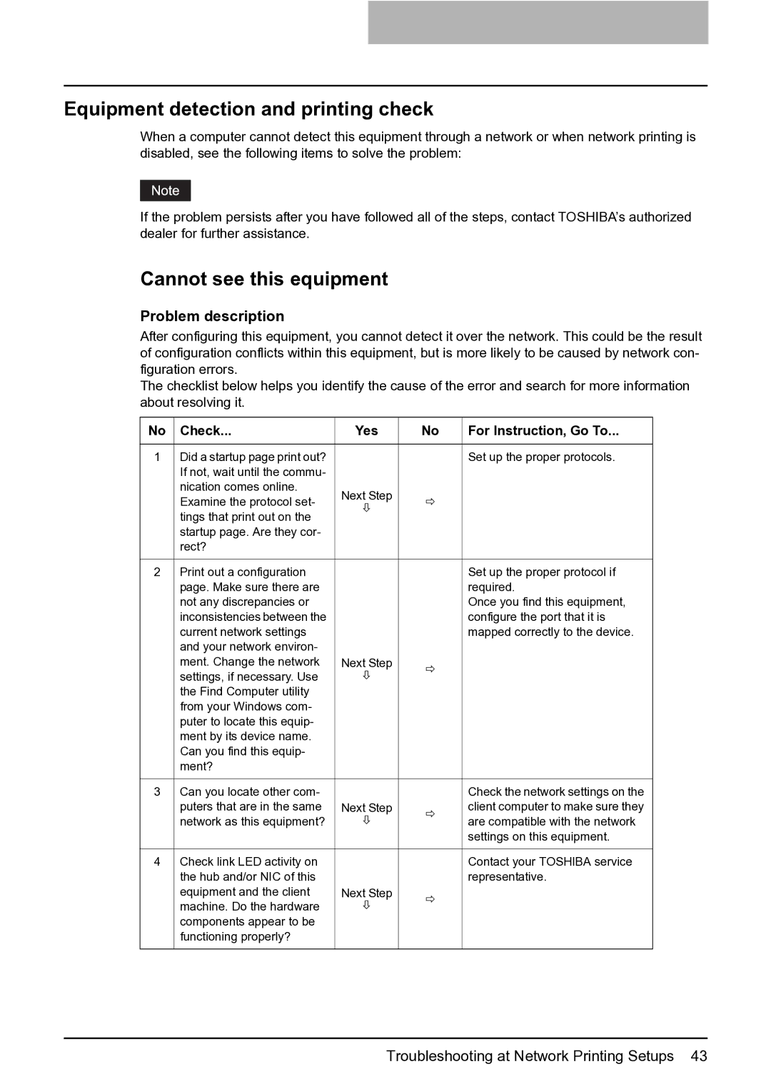 Toshiba 165 quick start Equipment detection and printing check, Cannot see this equipment, Problem description 